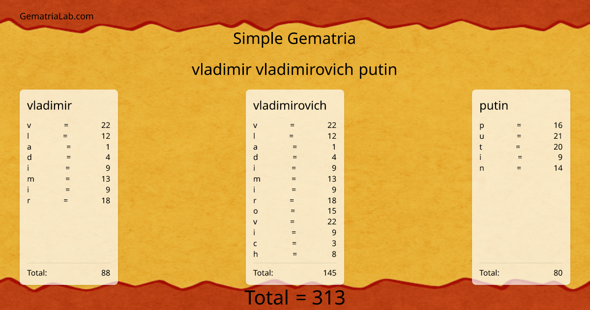 vladimir vladimirovich putin in simple Gematria